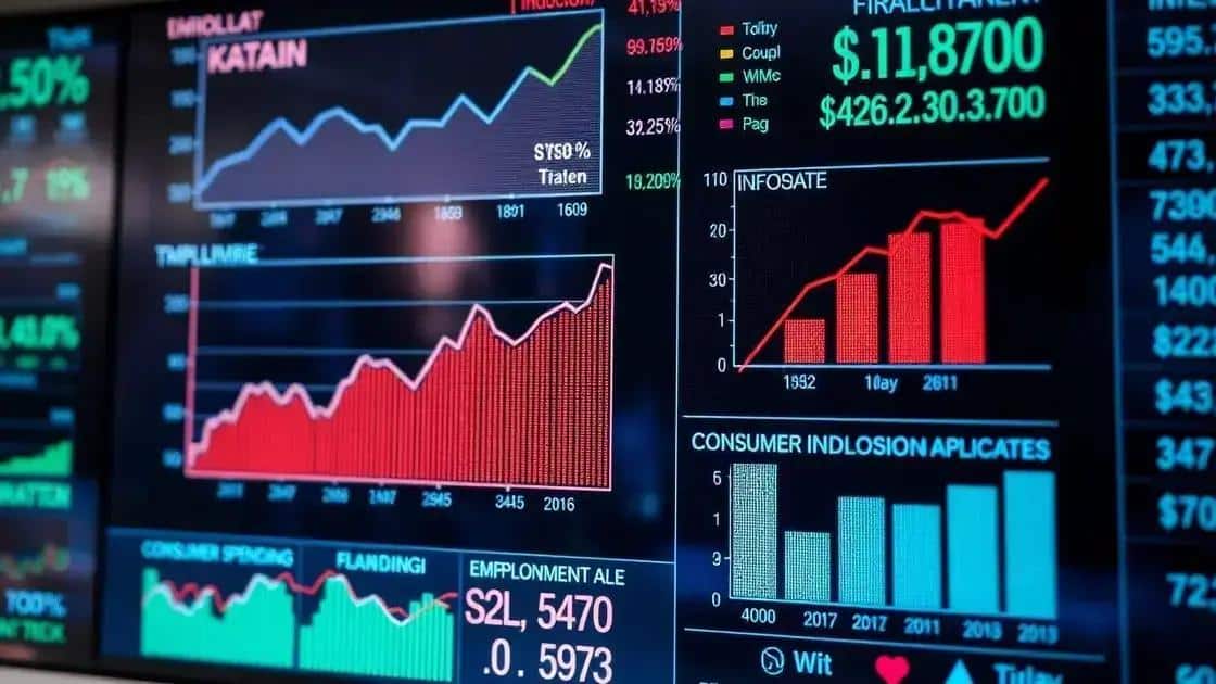 Current Economic Indicators Impacting Markets