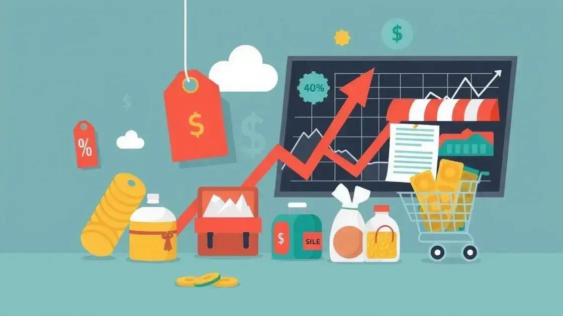 The role of inflation in market responses
